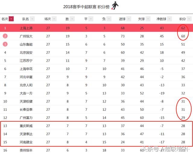  法甲积分榜群雄混战加剧  